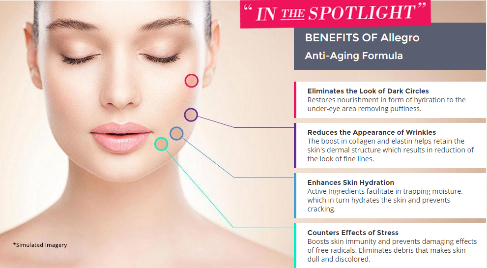 Benefits of Allegro Cream